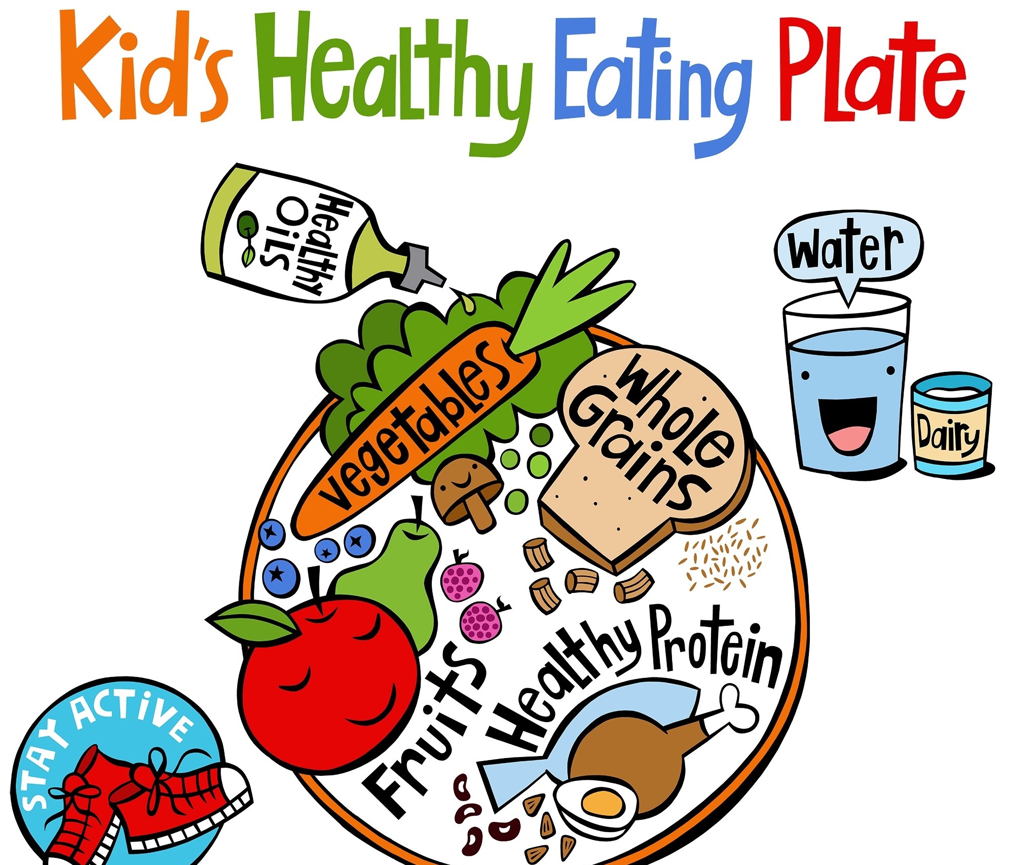 KidsHealthyEatingPlate_kidhours