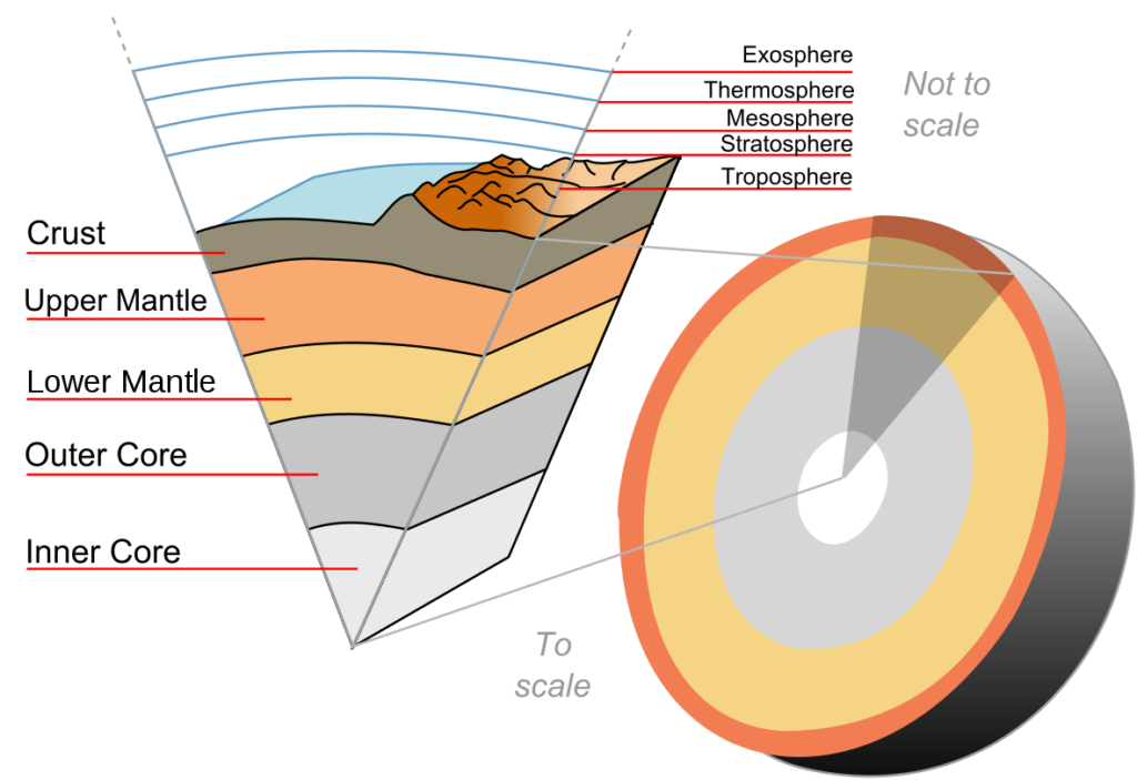 tamilgeography earth layers kidhours புவியின் உட்கட்டமைப்பு