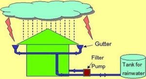 essay on rain water harvesting in tamil