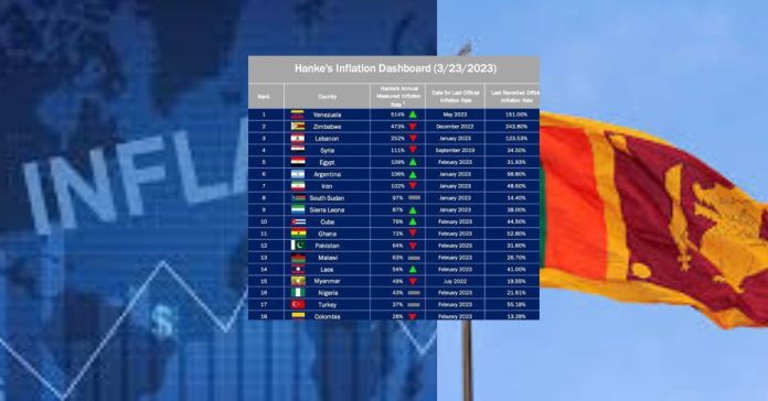 Inflation Rank பொது அறிவு செய்திகள்