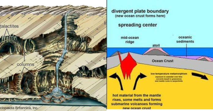 Forming Caves  சிறுவர்களுக்கான உலக செய்திகள்