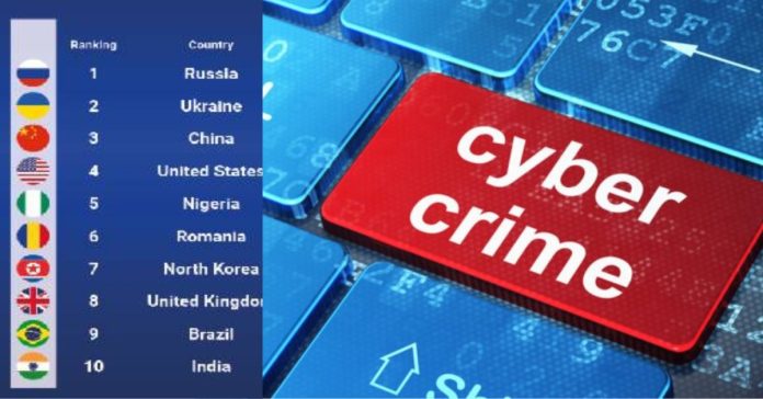 Cyber Crime Countries  சிறுவர்களுக்கான உலக செய்திகள்